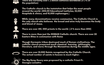 8 Interesting Things To Know About The Catholic Church